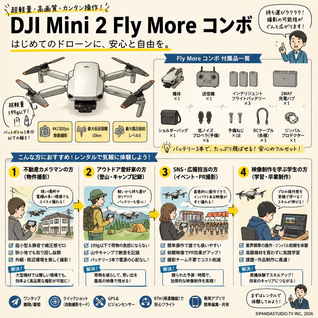 DJI Mini 2 Fly More コンボ おもな対象のお客様