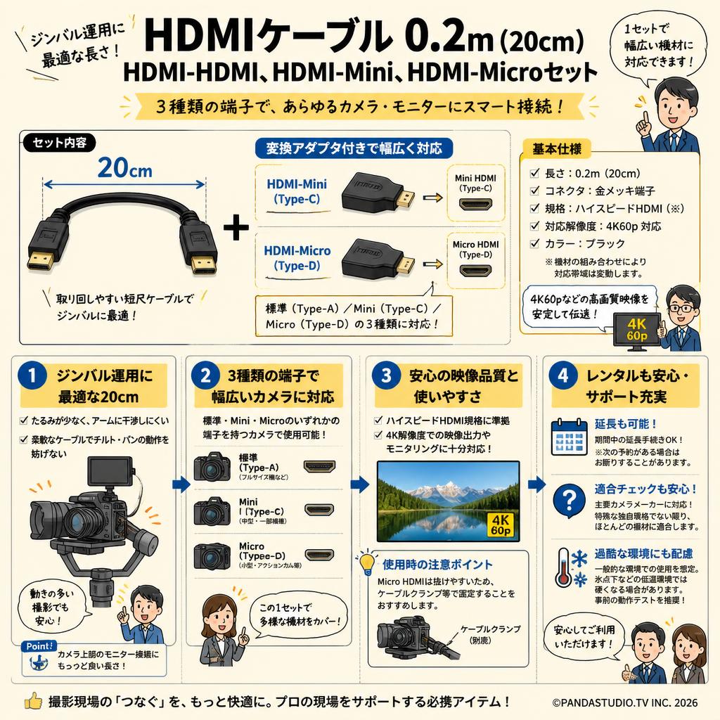 HDMIケーブル 0.2m 20cm（HDMI-HDMI、HDMI-Mini、HDMI-Microセット） FAQ（よくある質問と答え）