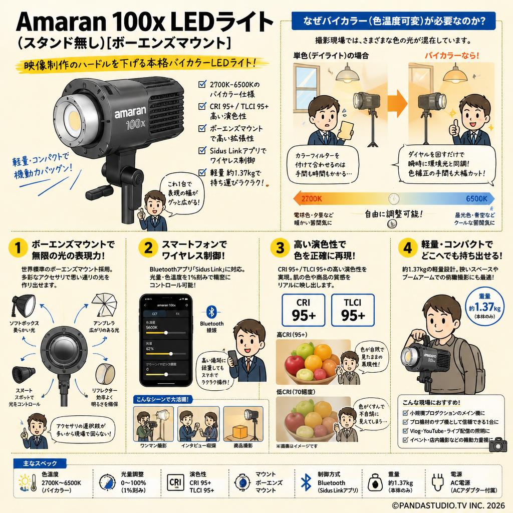 Amaran 100x LEDライト(スタンド無し)[ボーエンズマウント] 概要