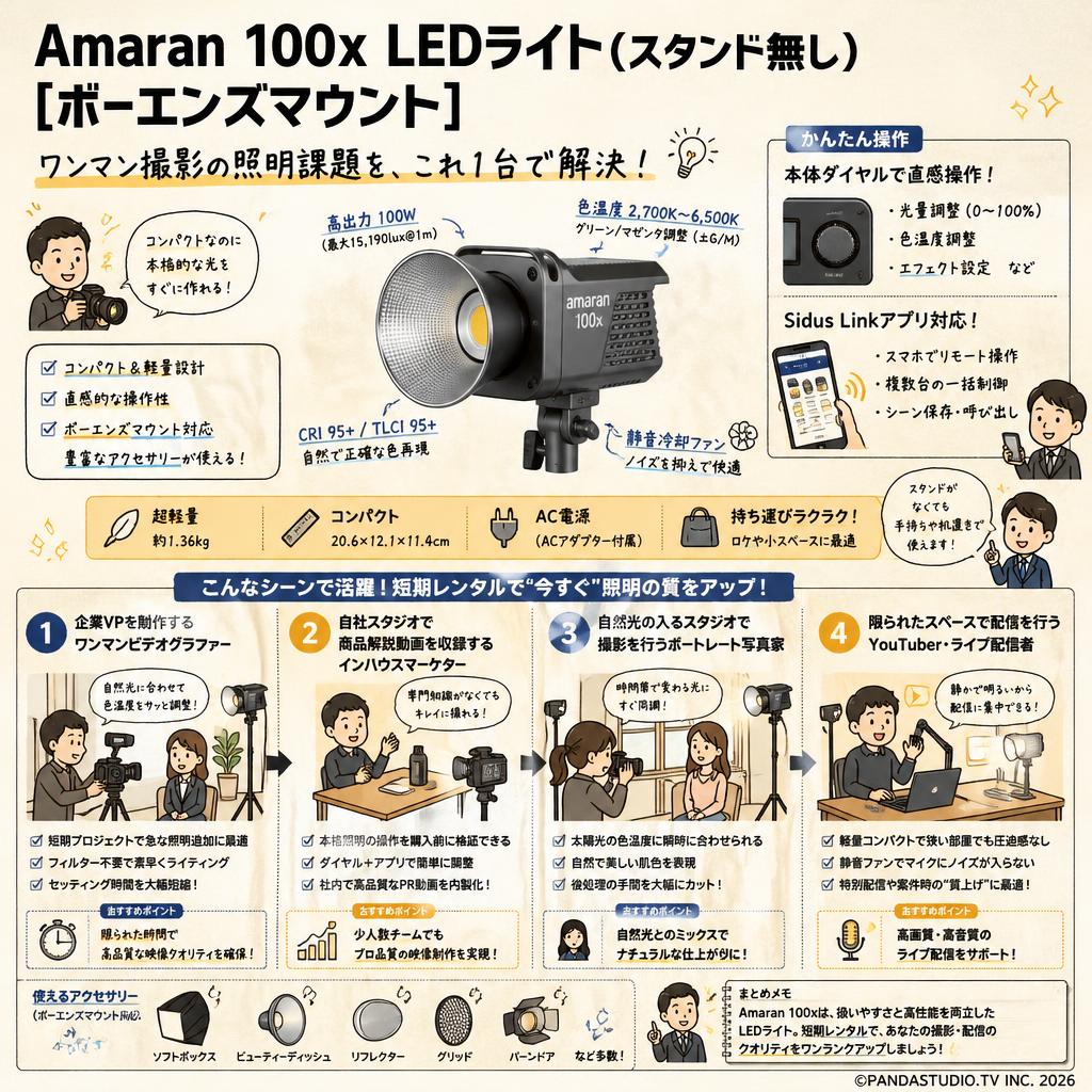 Amaran 100x LEDライト(スタンド無し)[ボーエンズマウント] おもな対象のお客様