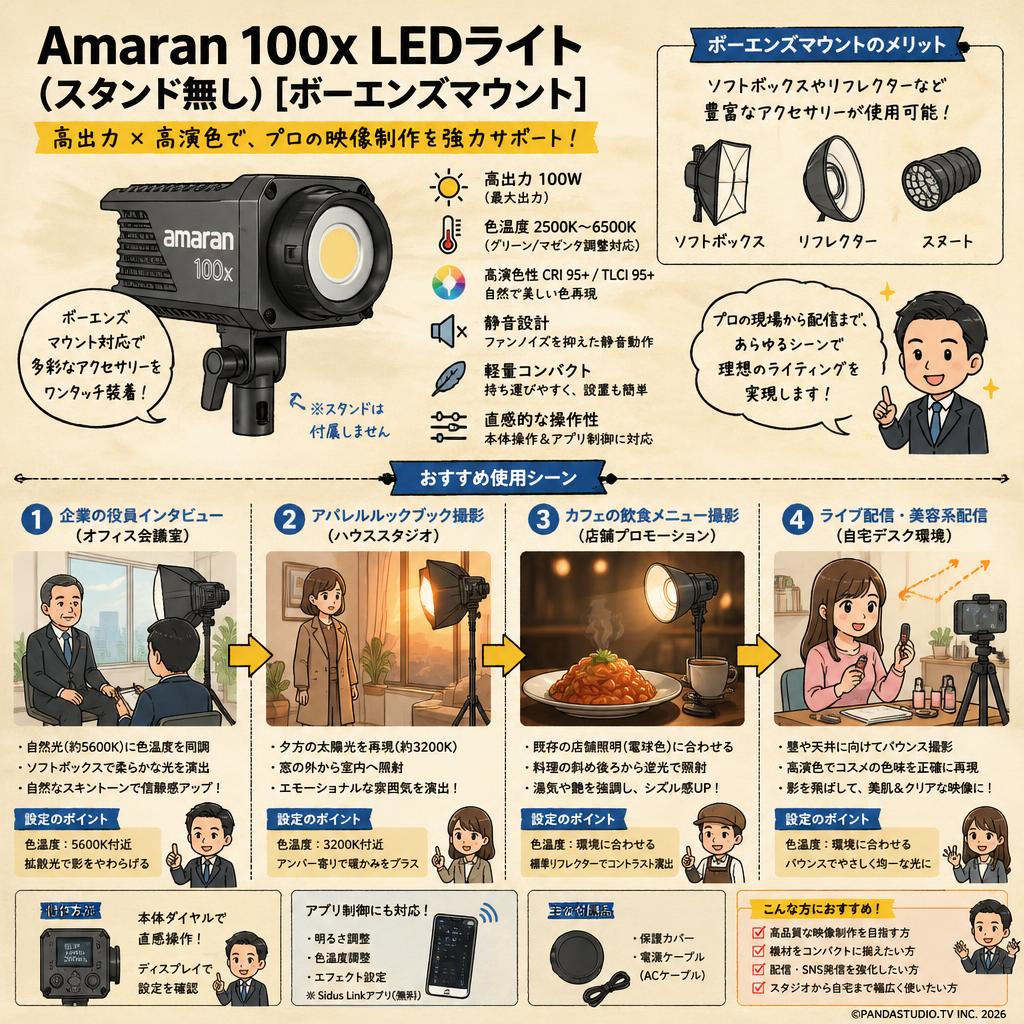 Amaran 100x LEDライト(スタンド無し)[ボーエンズマウント] 用途