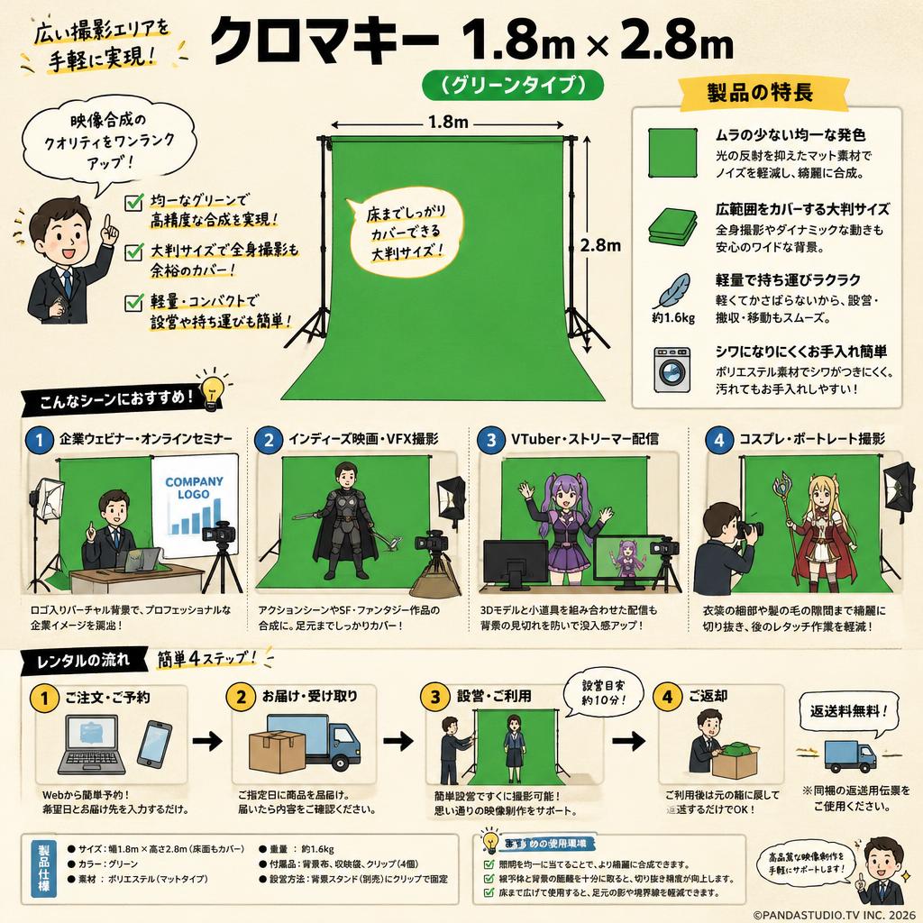 クロマキー 1.8m x 2.8m（グリーンタイプ） おもな対象のお客様