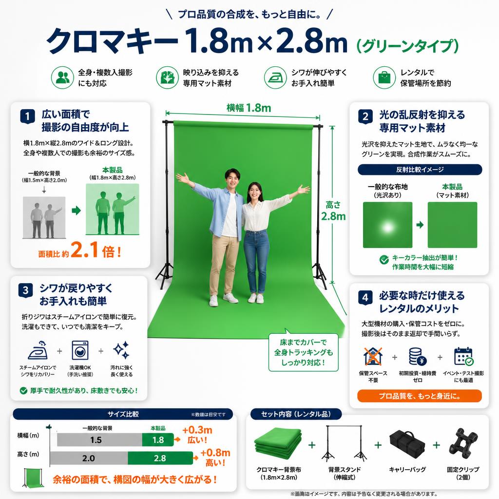 クロマキー 1.8m x 2.8m（グリーンタイプ） セールスポイント