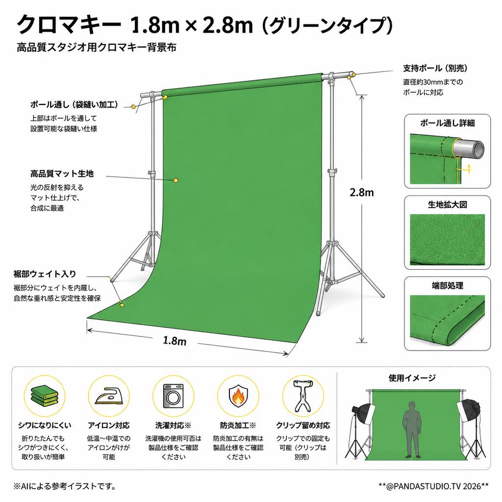 クロマキー 1.8m x 2.8m（グリーンタイプ） スペック
