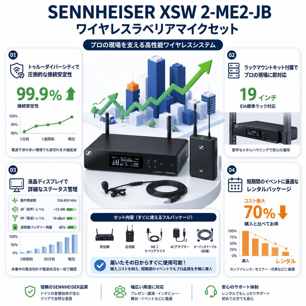 SENNHEISER XSW 2-ME2-JB ワイヤレスラベリアマイクセット セールスポイント