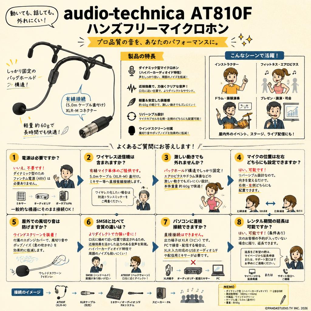 audio technica  AT810F ハンズフリーマイクロホン FAQ（よくある質問と答え）