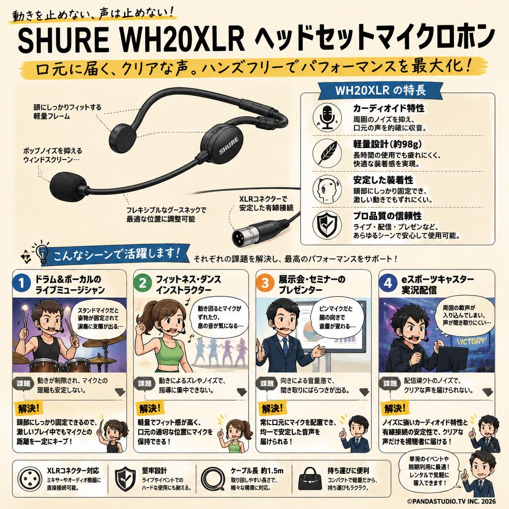 SHURE  WH20XLR ヘッドセットマイクロホン おもな対象のお客様