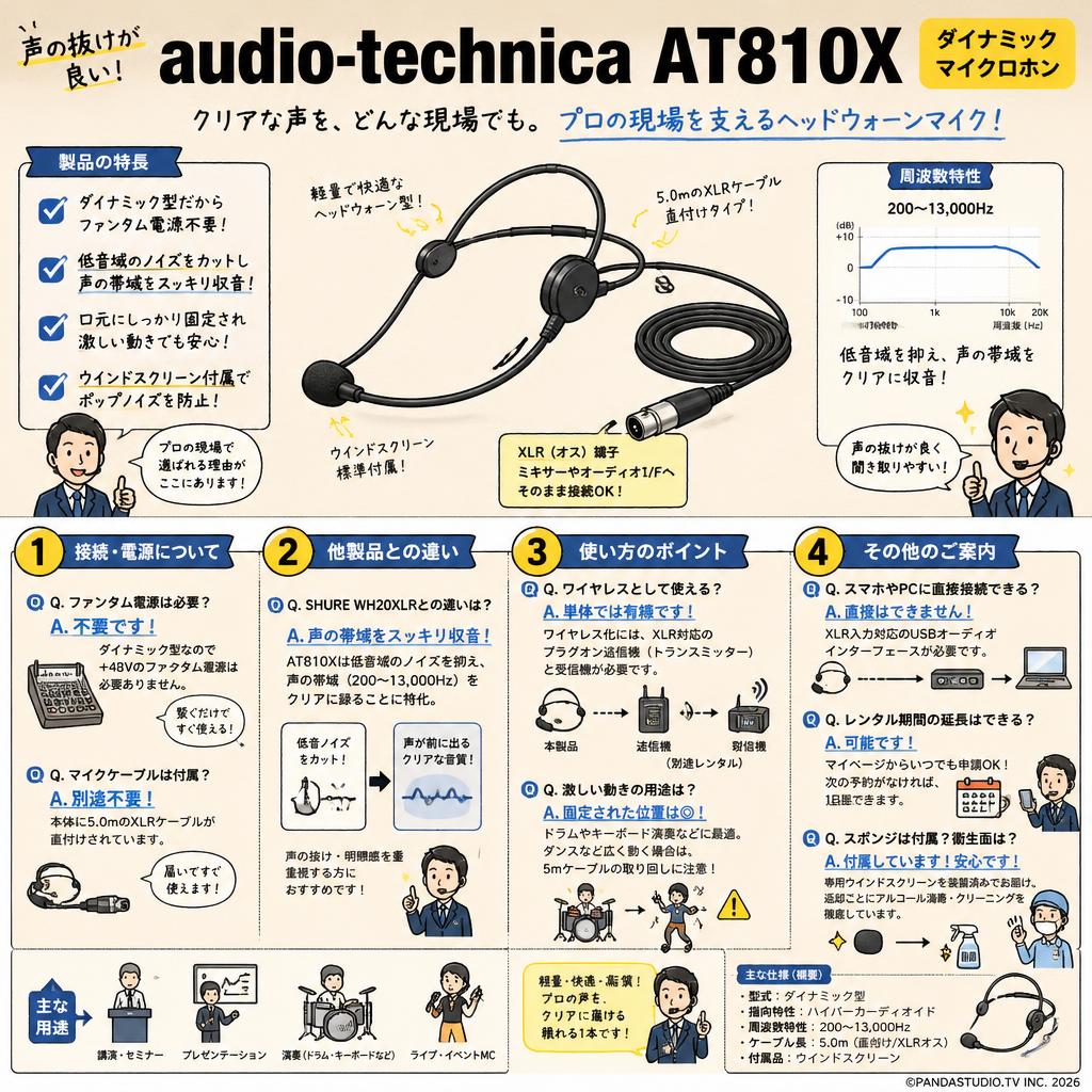 audio technica AT810X　ダイナミックマイクロホン FAQ（よくある質問と答え）