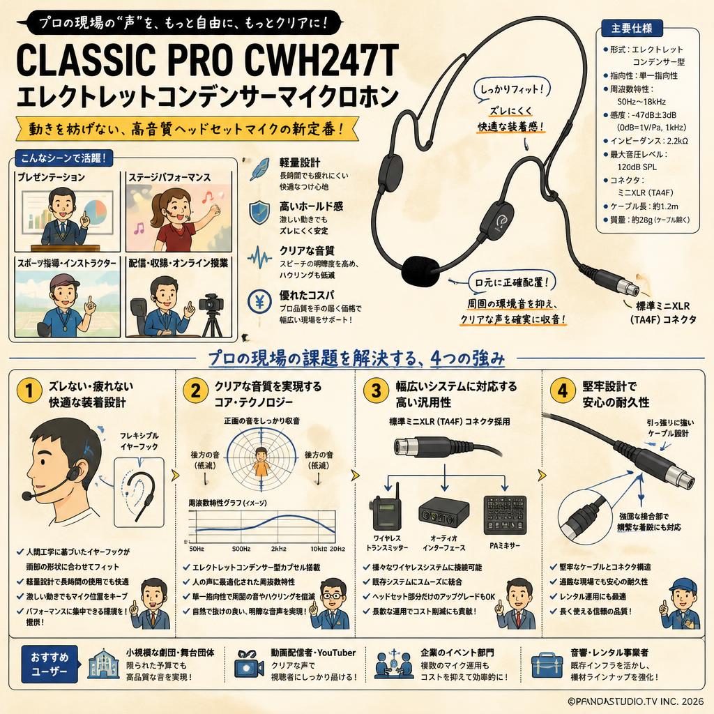 CLASSIC PRO CWH247T エレクトレットコンデンサーマイクロホン 概要