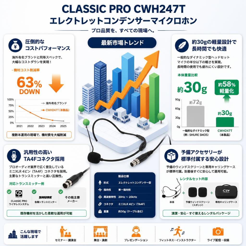CLASSIC PRO CWH247T エレクトレットコンデンサーマイクロホン セールスポイント