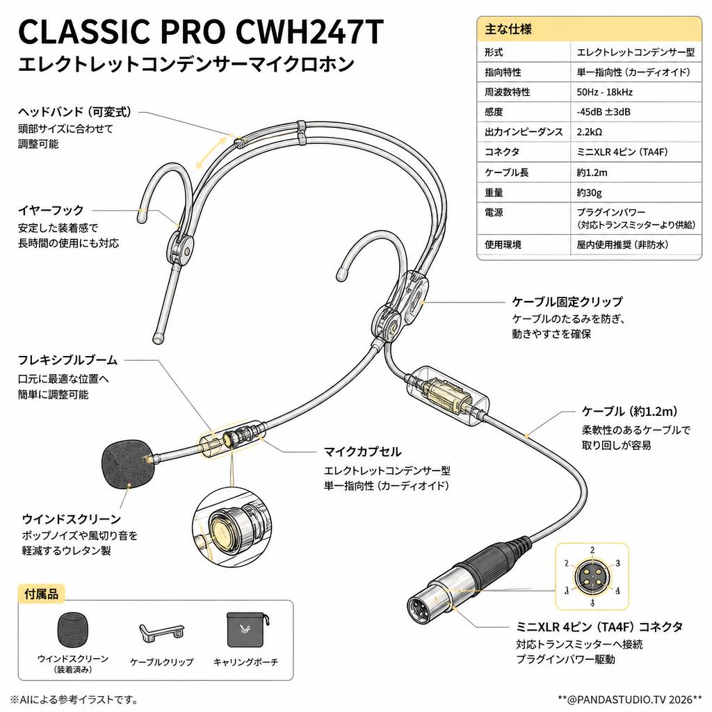 CLASSIC PRO CWH247T エレクトレットコンデンサーマイクロホン スペック