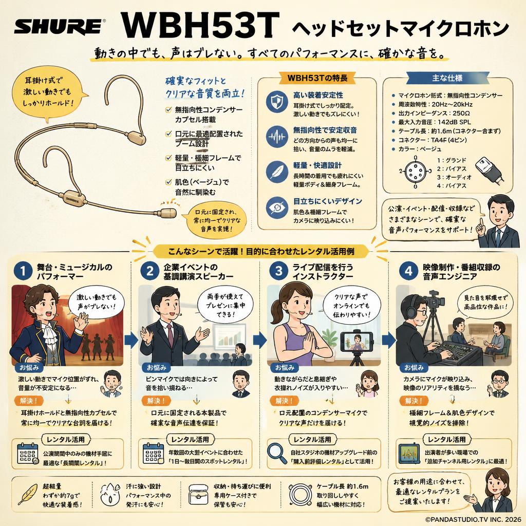 SHURE  WBH53T ヘッドセットマイクロホン おもな対象のお客様