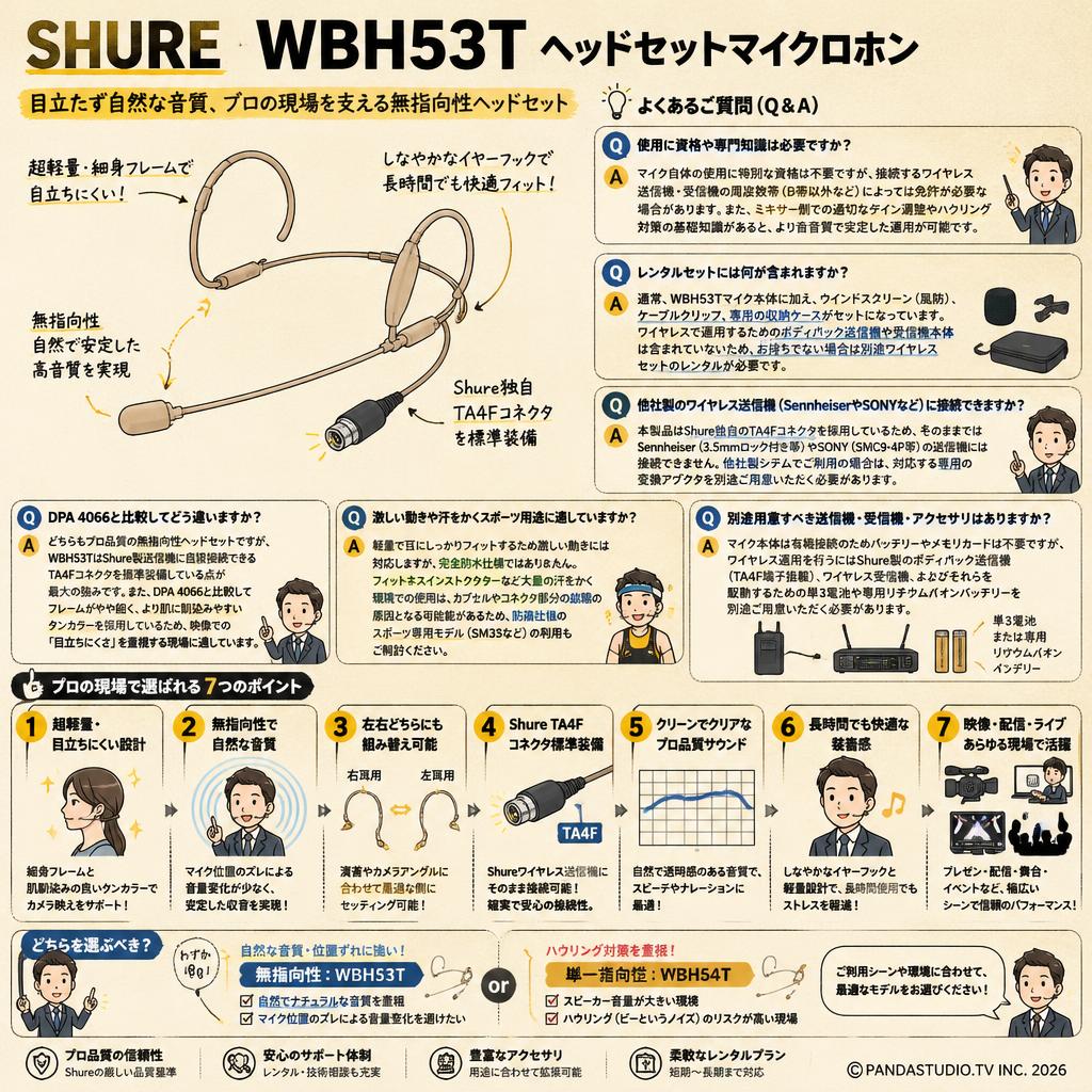 SHURE  WBH53T ヘッドセットマイクロホン FAQ（よくある質問と答え）