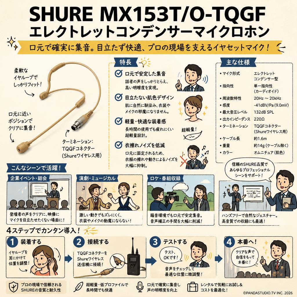 SHURE  MX153T/O-TQGFエレクトレットコンデンサーマイクロホン おもな対象のお客様