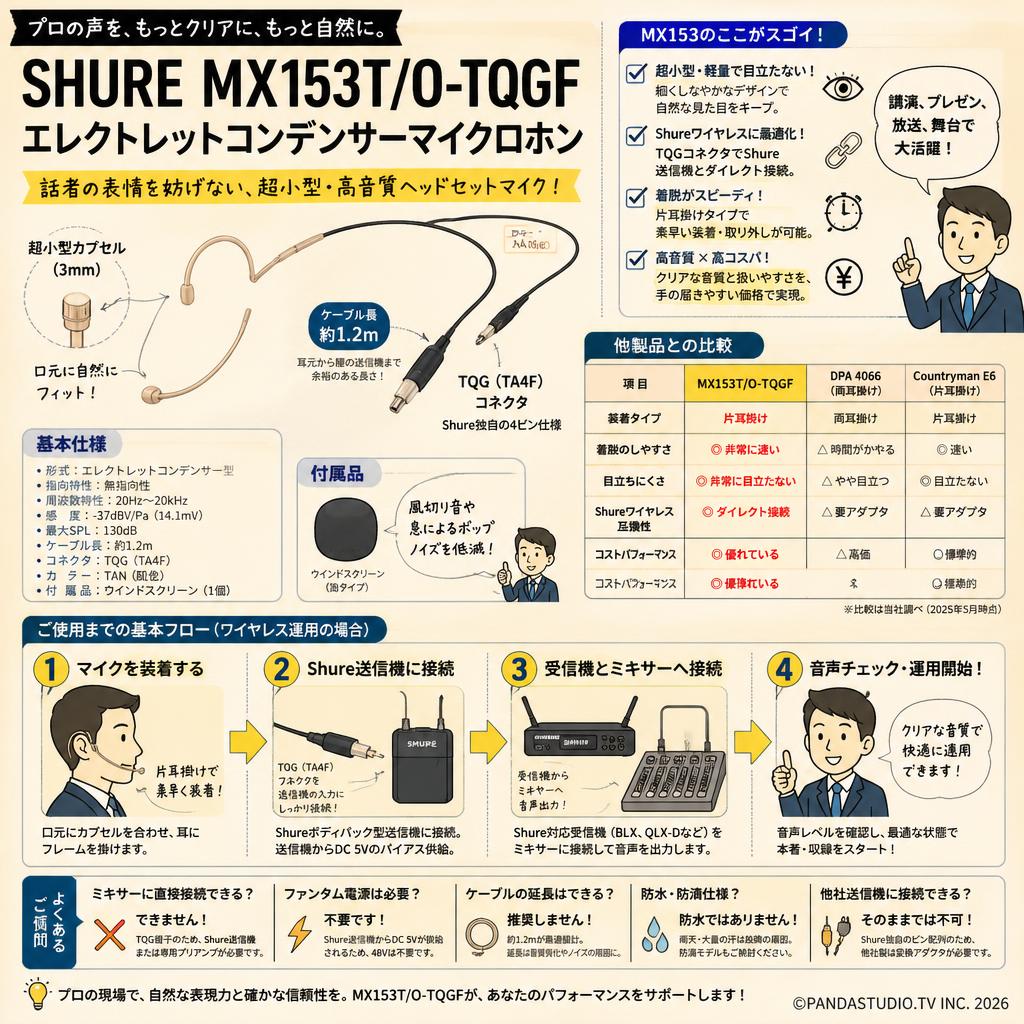 SHURE  MX153T/O-TQGFエレクトレットコンデンサーマイクロホン FAQ（よくある質問と答え）