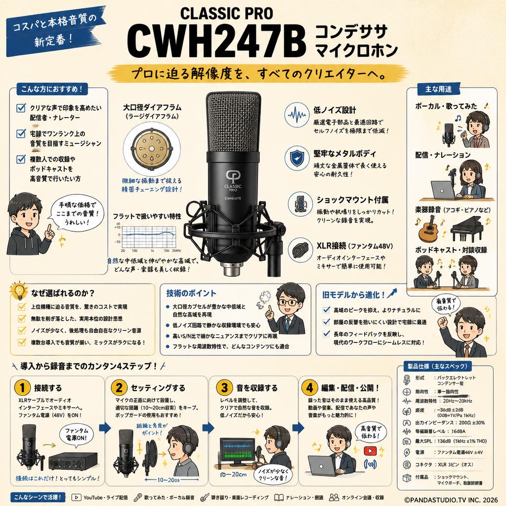 CLASSIC PRO  CWH247B　コンデンサマイクロホン 概要