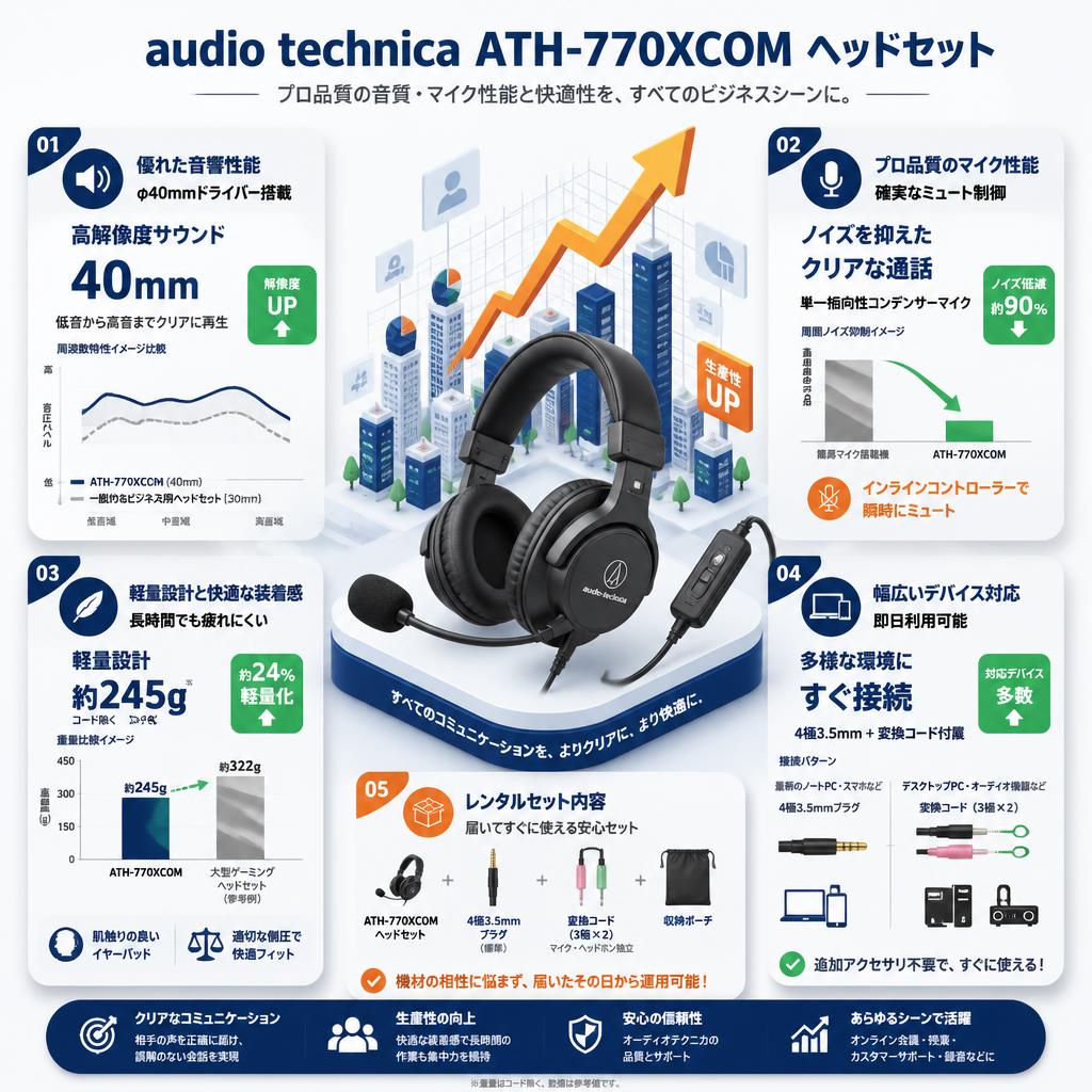 audio technica ATH-770XCOM ヘッドセット セールスポイント