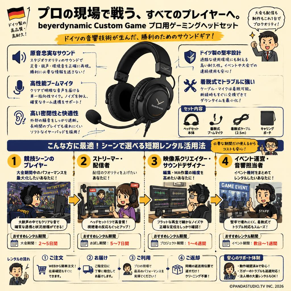 beyerdynamic Custom Game プロ用ゲーミングヘッドセット おもな対象のお客様