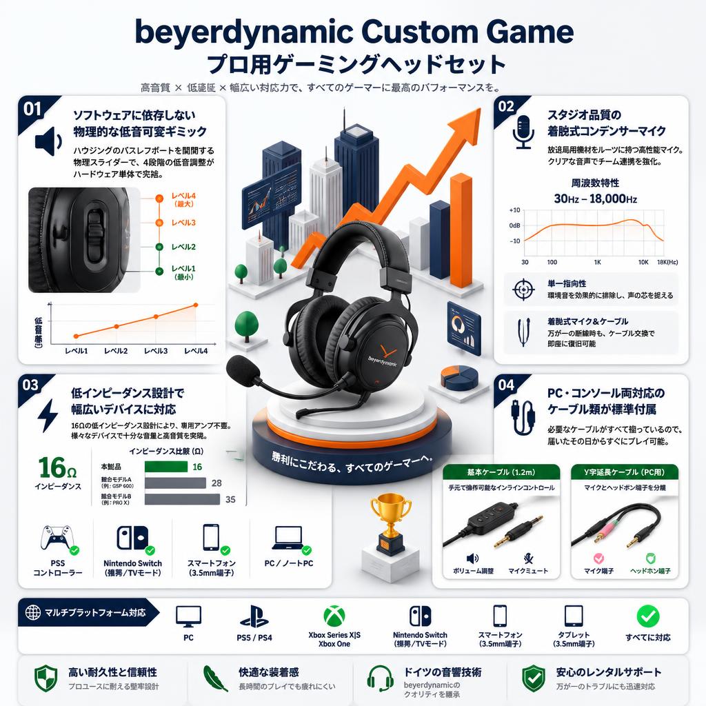 beyerdynamic Custom Game プロ用ゲーミングヘッドセット セールスポイント