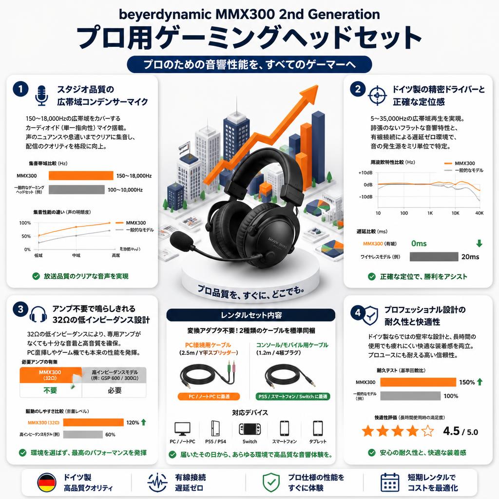 beyerdynamic  MMX300 2nd Generation プロ用ゲーミングヘッドセット セールスポイント
