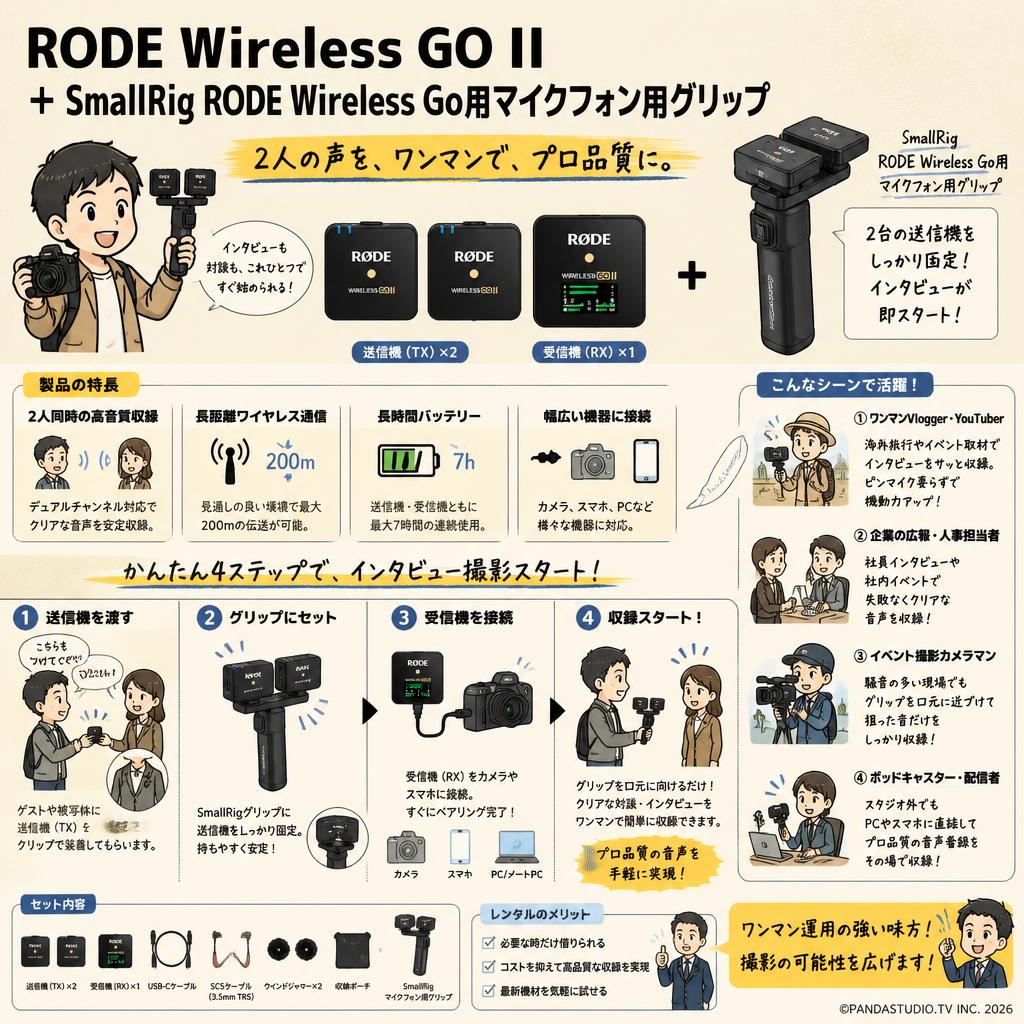 RODE Wireless GO II +SmallRig RODE Wireless Go用マイクフォン用グリップ おもな対象のお客様