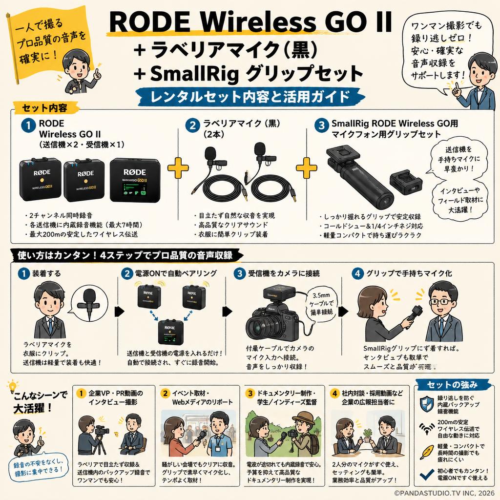 RODE Wireless GO II  ＋ ラベリアマイク（黒）+SmallRig RODE Wireless Go用マイクフォン用グリップセット おもな対象のお客様