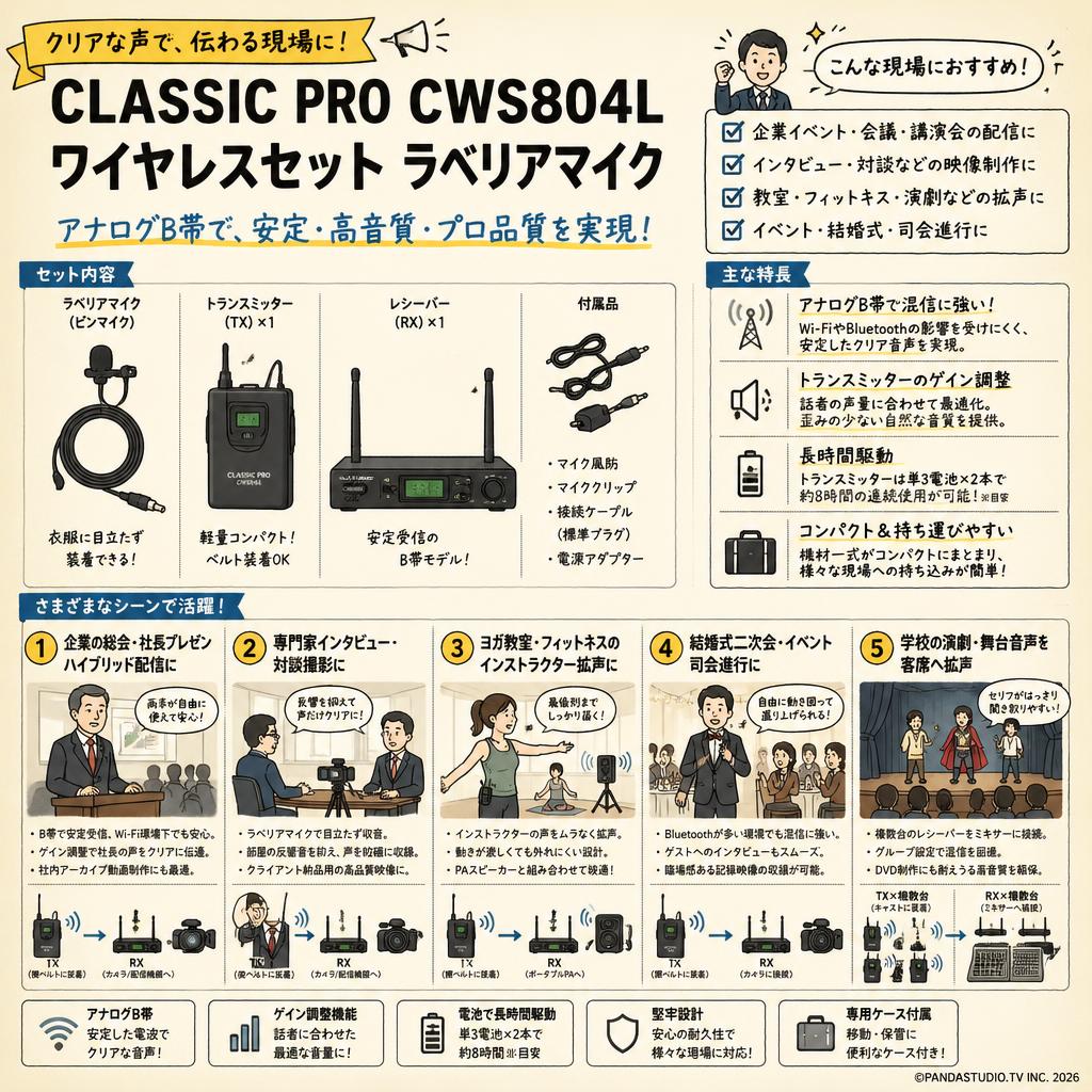 CLASSIC PRO CWS804L ワイヤレスセット ラベリアマイク 用途