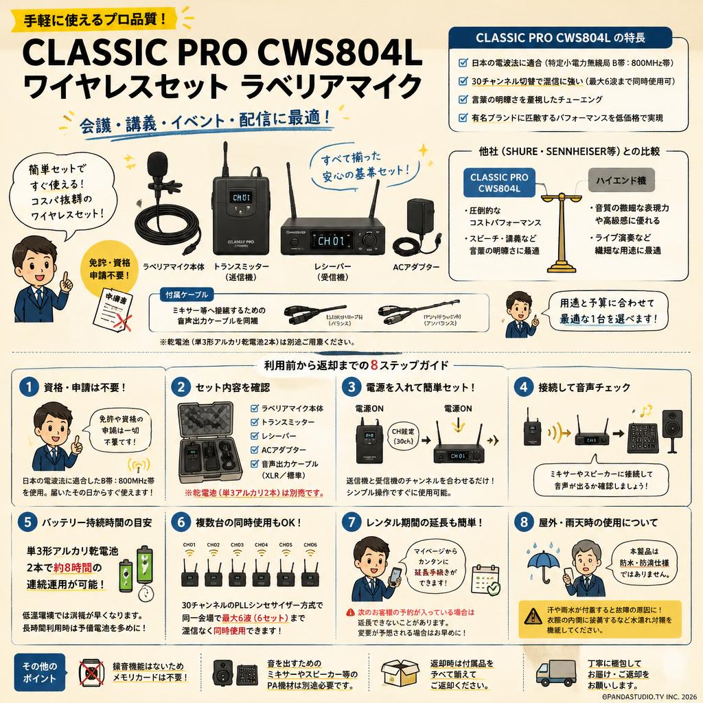 CLASSIC PRO CWS804L ワイヤレスセット ラベリアマイク FAQ（よくある質問と答え）
