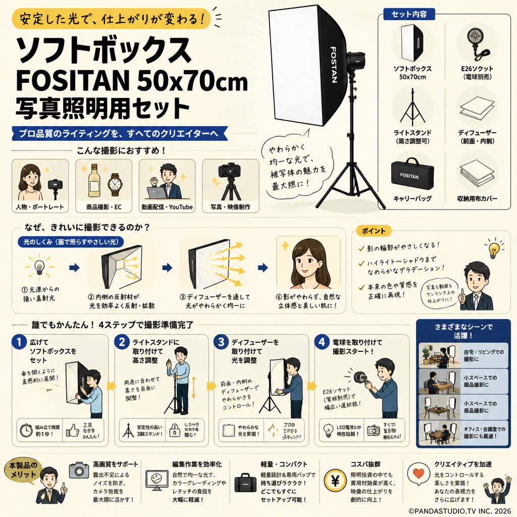 ソフトボックス FOSITAN 50x70cm写真照明用セット 概要