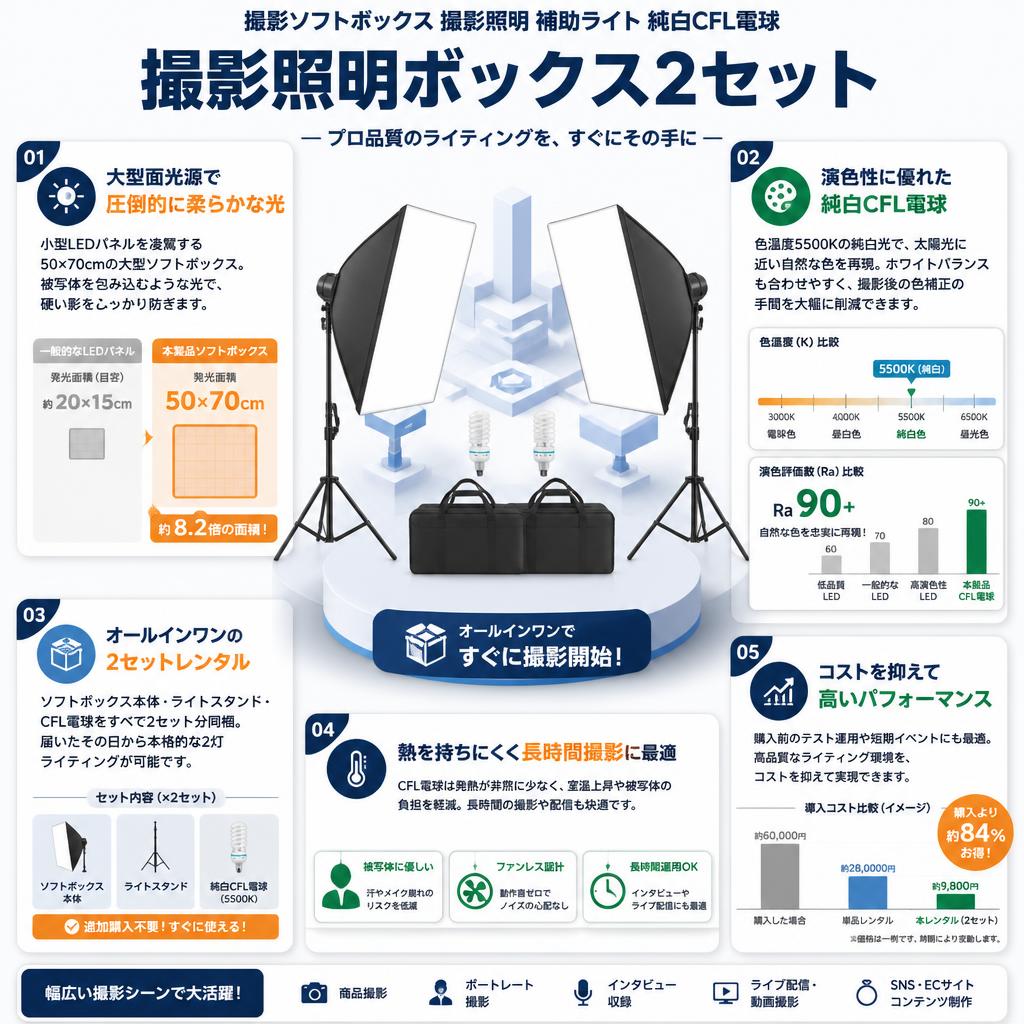 撮影ソフトボックス 撮影照明 補助ライト 純白CFL電球 撮影照明ボックス2セット セールスポイント