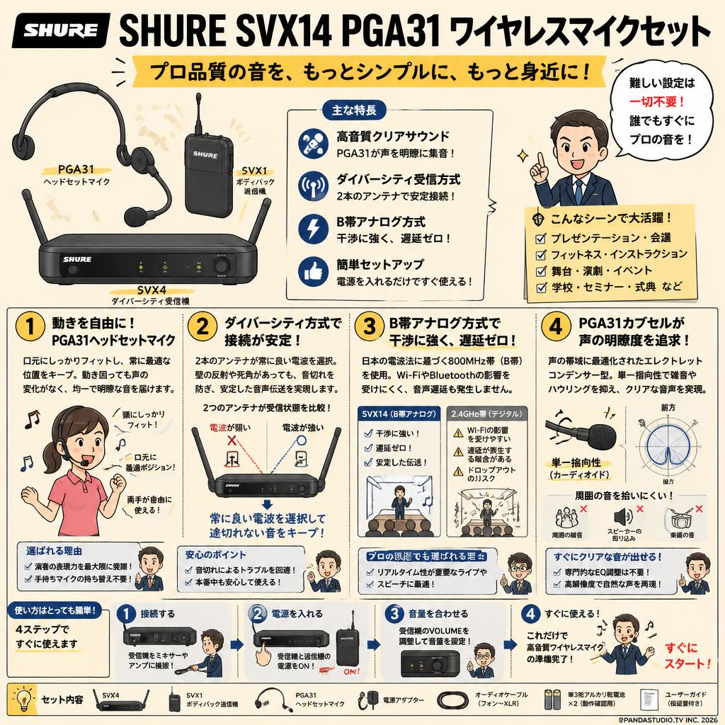 SHURE SVX14 PGA31 ワイヤレスマイクセット 概要