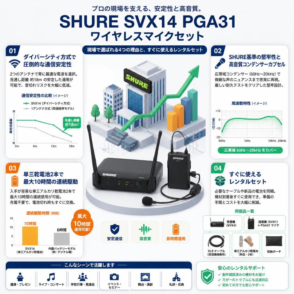 SHURE SVX14 PGA31 ワイヤレスマイクセット セールスポイント