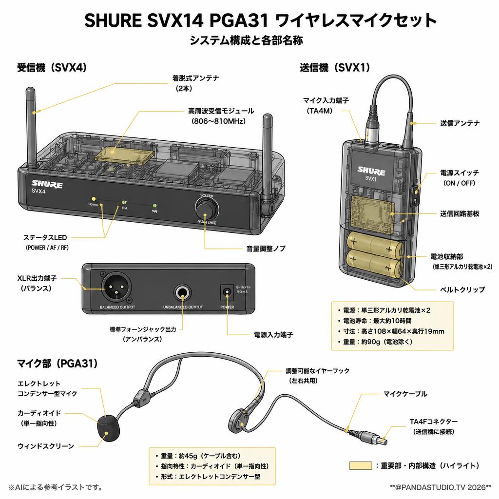 SHURE SVX14 PGA31 ワイヤレスマイクセット スペック