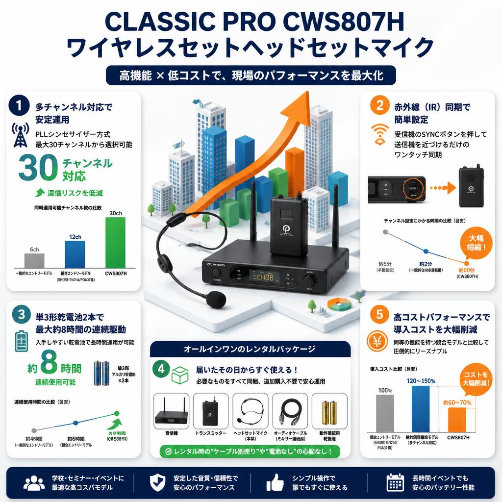 CLASSIC PRO CWS807H ワイヤレスセットヘッドセットマイク セールスポイント
