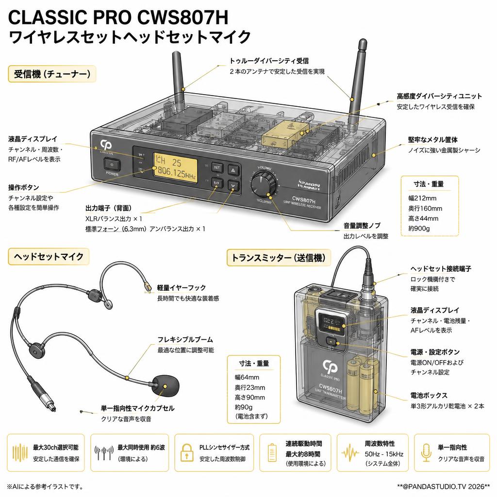 CLASSIC PRO CWS807H ワイヤレスセットヘッドセットマイク スペック