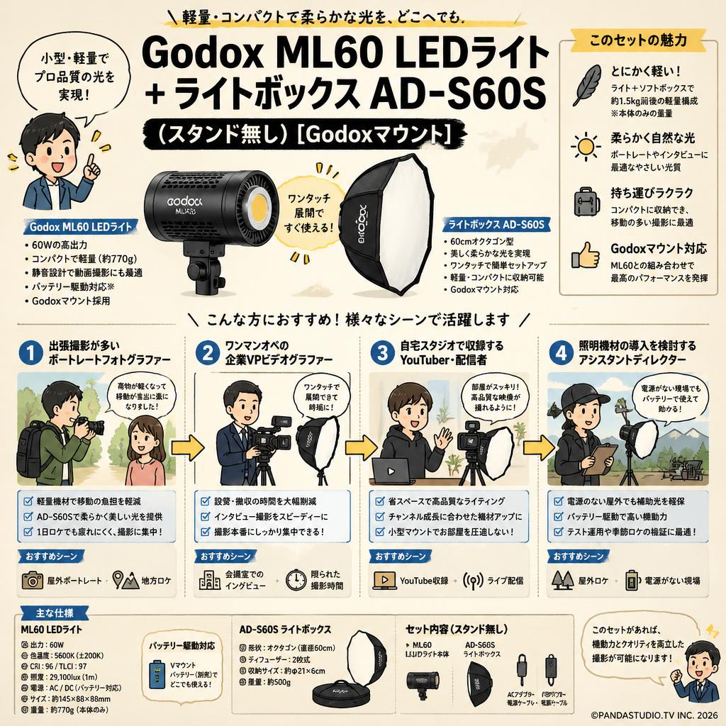 Godox ML60 LEDライト+ライトボックスAD-S60S(スタンド無し)[Godoxマウント] おもな対象のお客様