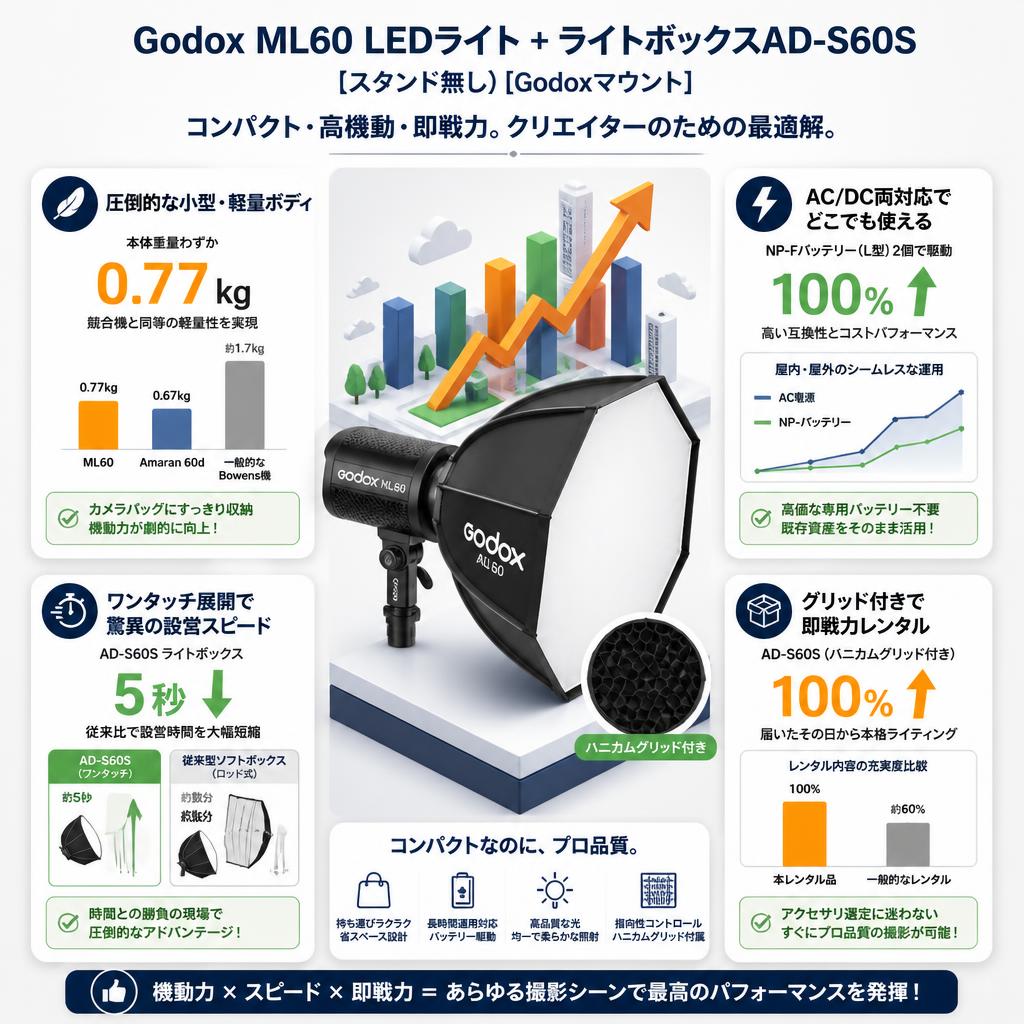 Godox ML60 LEDライト+ライトボックスAD-S60S(スタンド無し)[Godoxマウント] セールスポイント