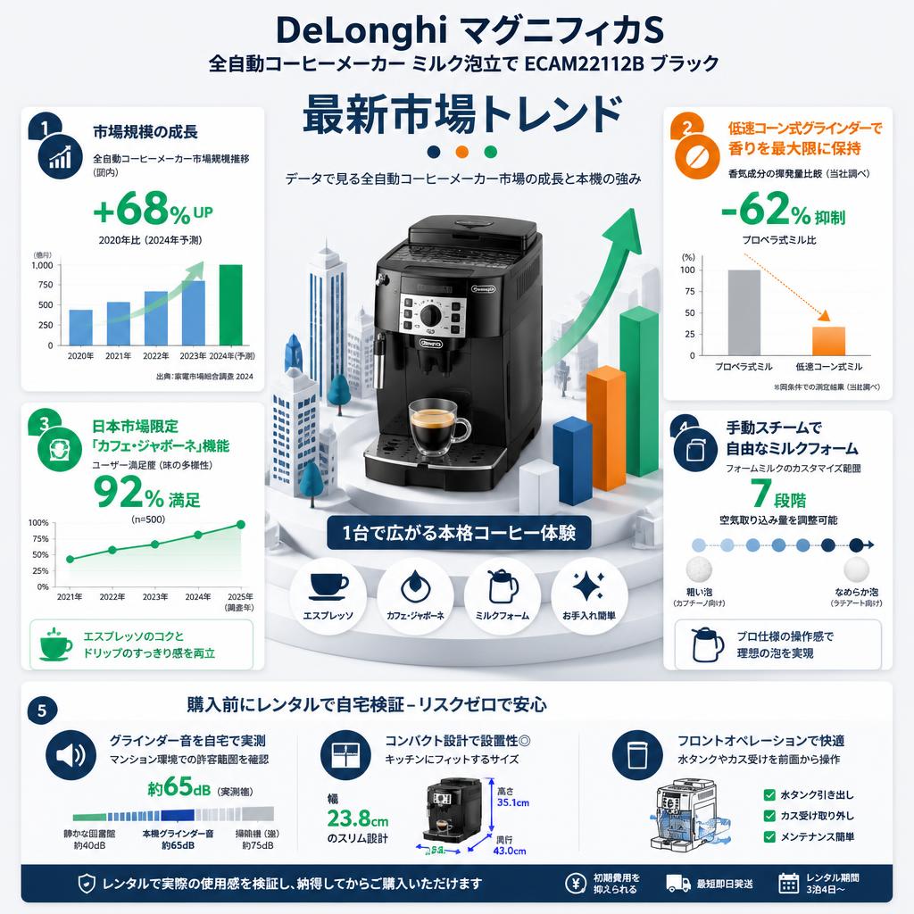 DeLonghi マグニフィカS 全自動コーヒーメーカー ミルク泡立て ECAM22112B ブラック セールスポイント