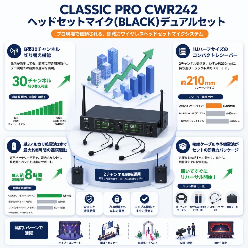 CLASSIC PRO CWR242 ヘッドセットマイク(BLACK)デュアルセット セールスポイント