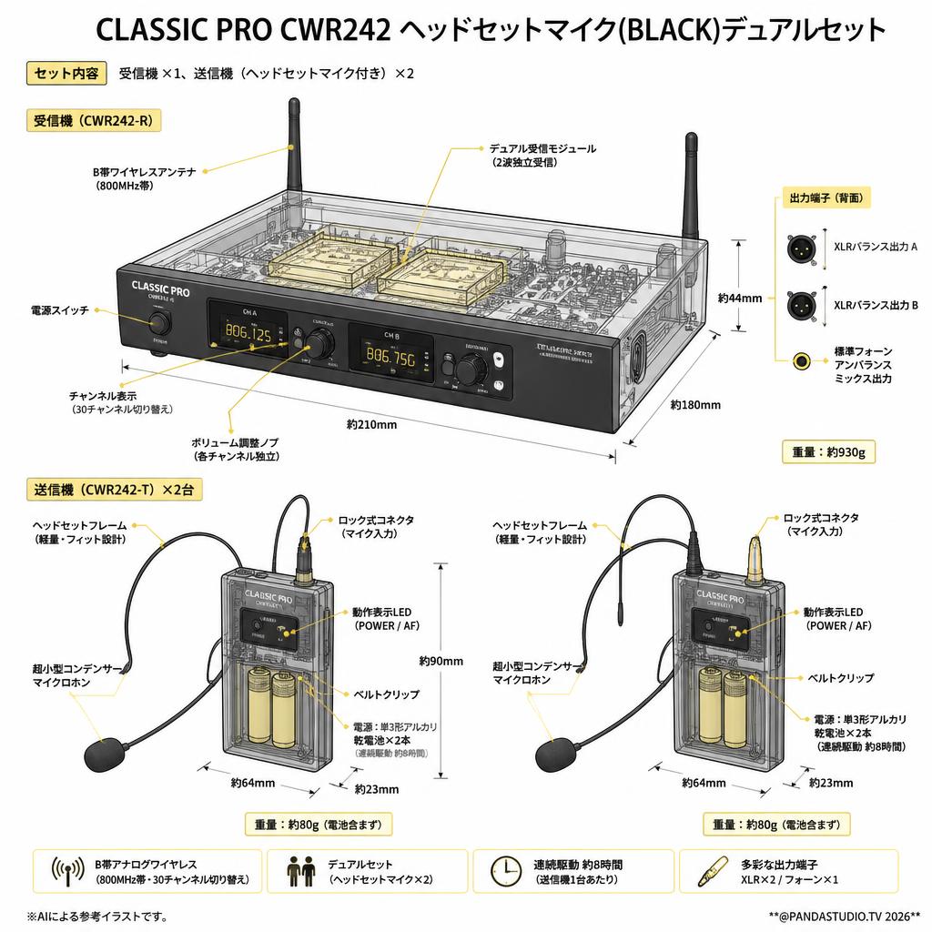 CLASSIC PRO CWR242 ヘッドセットマイク(BLACK)デュアルセット スペック