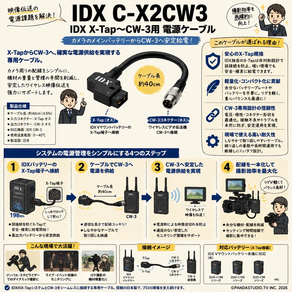 IDX C-X2CW3 IDX X-Tap～CW-3用 電源ケーブル 概要