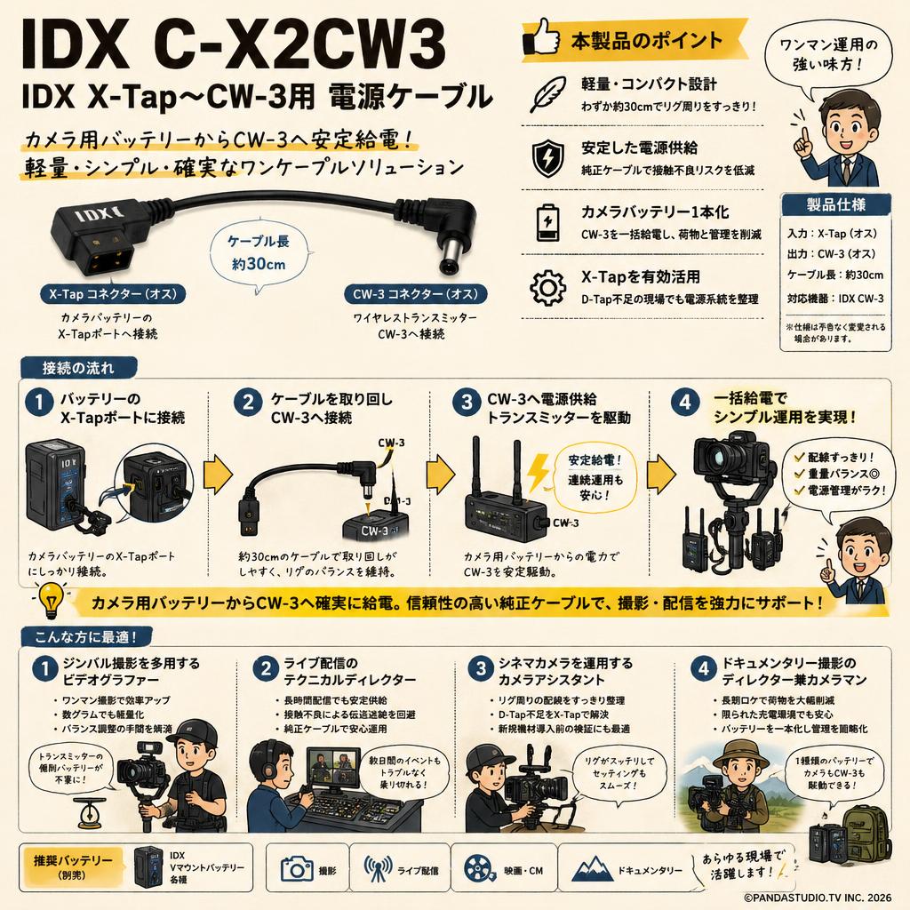 IDX C-X2CW3 IDX X-Tap～CW-3用 電源ケーブル おもな対象のお客様