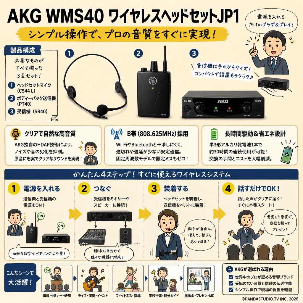 AKG WMS40 ワイヤレスヘッドセットJP1 概要