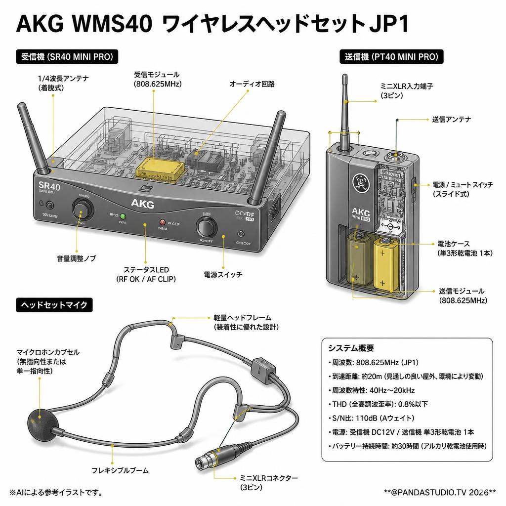 AKG WMS40 ワイヤレスヘッドセットJP1 スペック