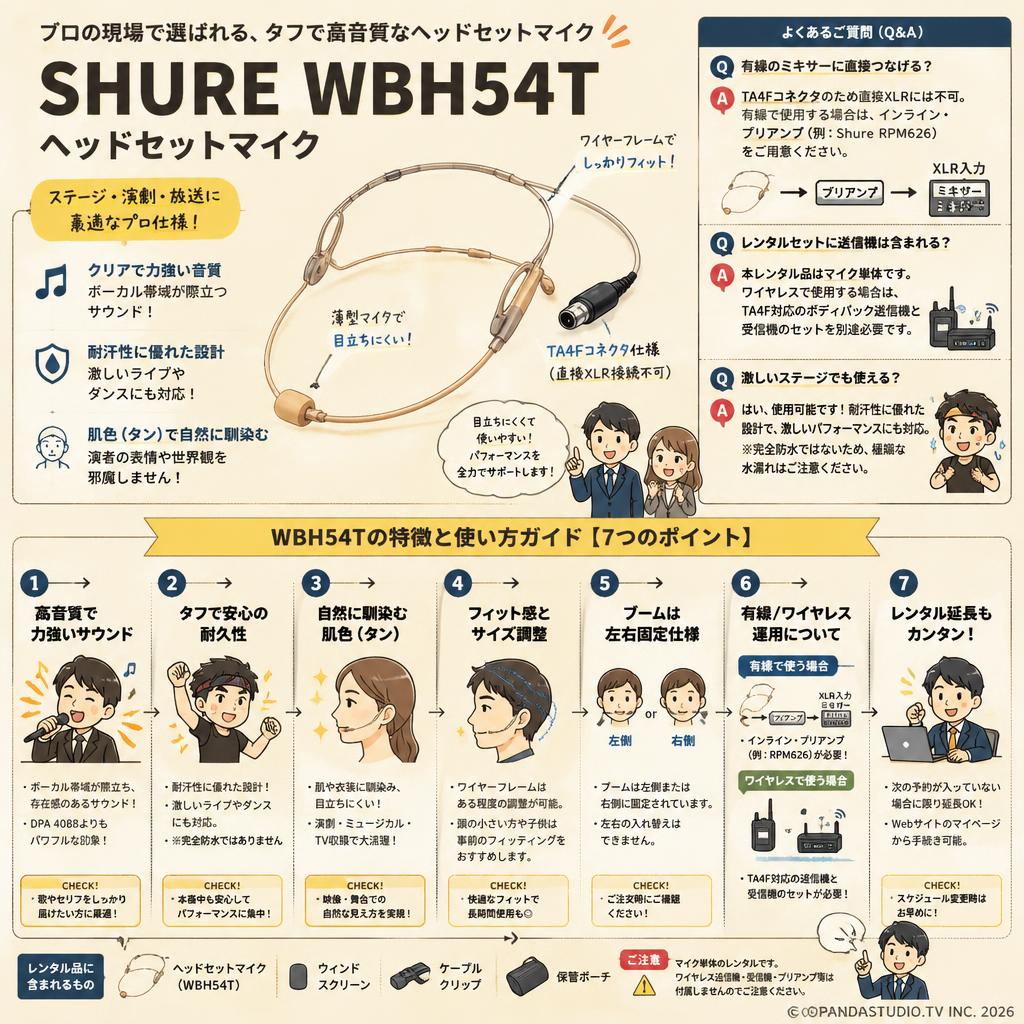 SHURE WBH54T ヘッドセットマイク FAQ（よくある質問と答え）