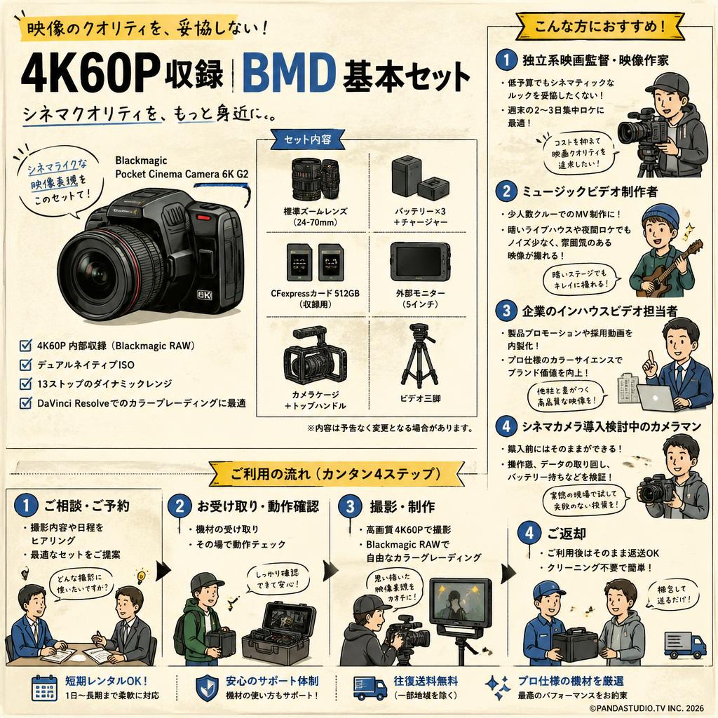 4K60P収録 |BMD 基本セット おもな対象のお客様