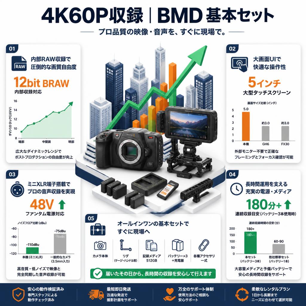 4K60P収録 |BMD 基本セット セールスポイント