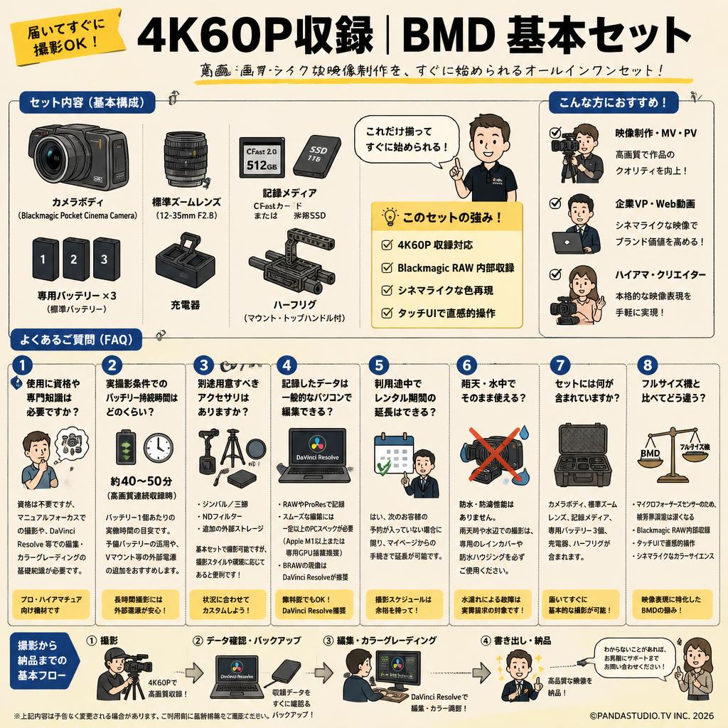 4K60P収録 |BMD 基本セット FAQ（よくある質問と答え）
