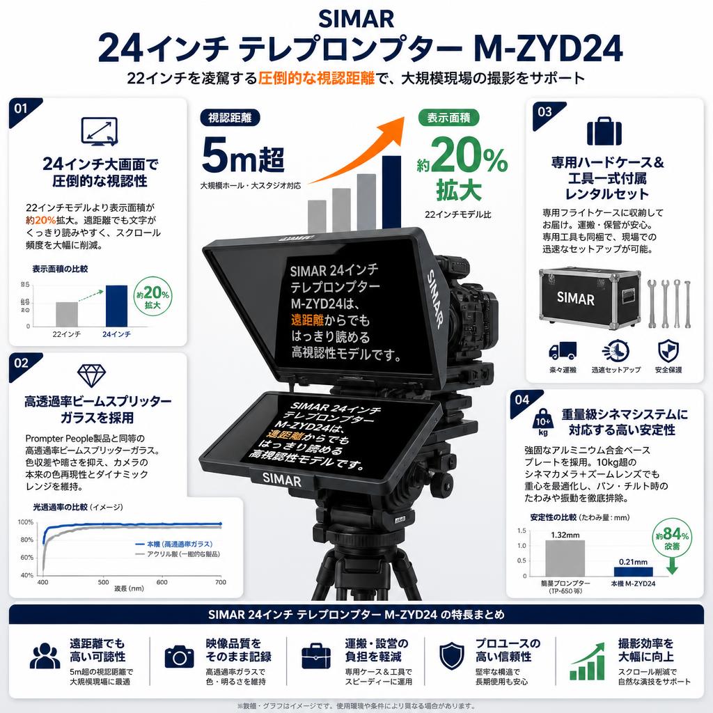 SIMAR 24インチ テレプロンプター M-ZYD24 セールスポイント