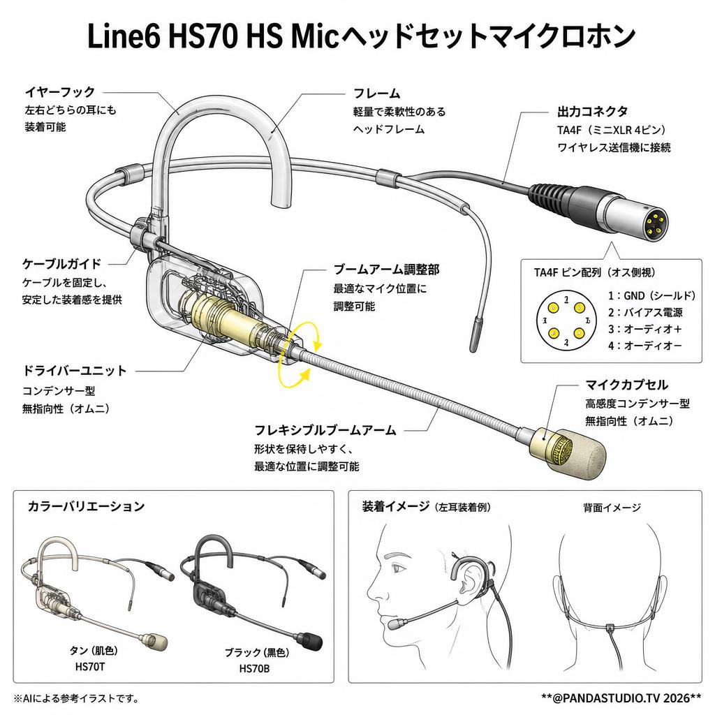 Line6 HS70 HS Micヘッドセットマイクロホン スペック